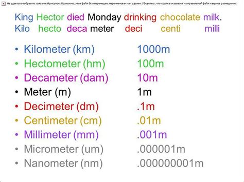 milli centi deci chart.
